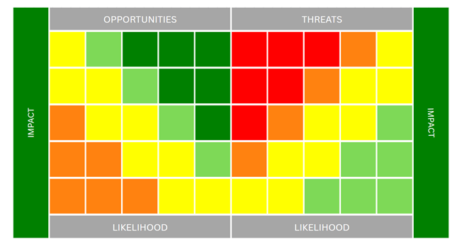 Impact vs. Opportunities table graphic